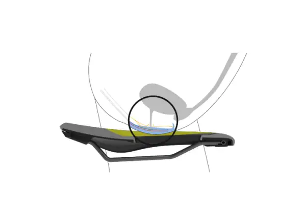 Ergon SF Sport Gel Women sedlo