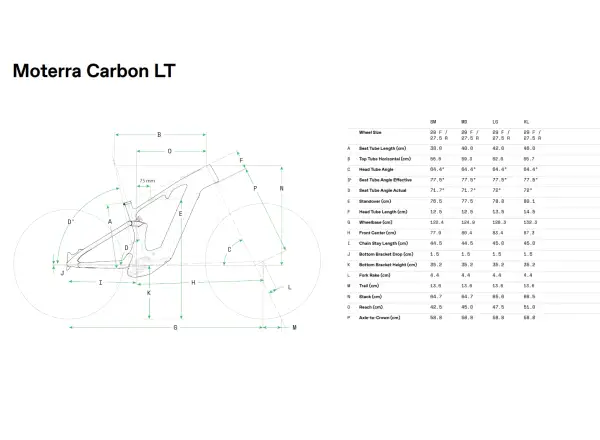 Cannondale Moterra Carbon LT 1 celoodpružené elektrokolo Tiger Shark