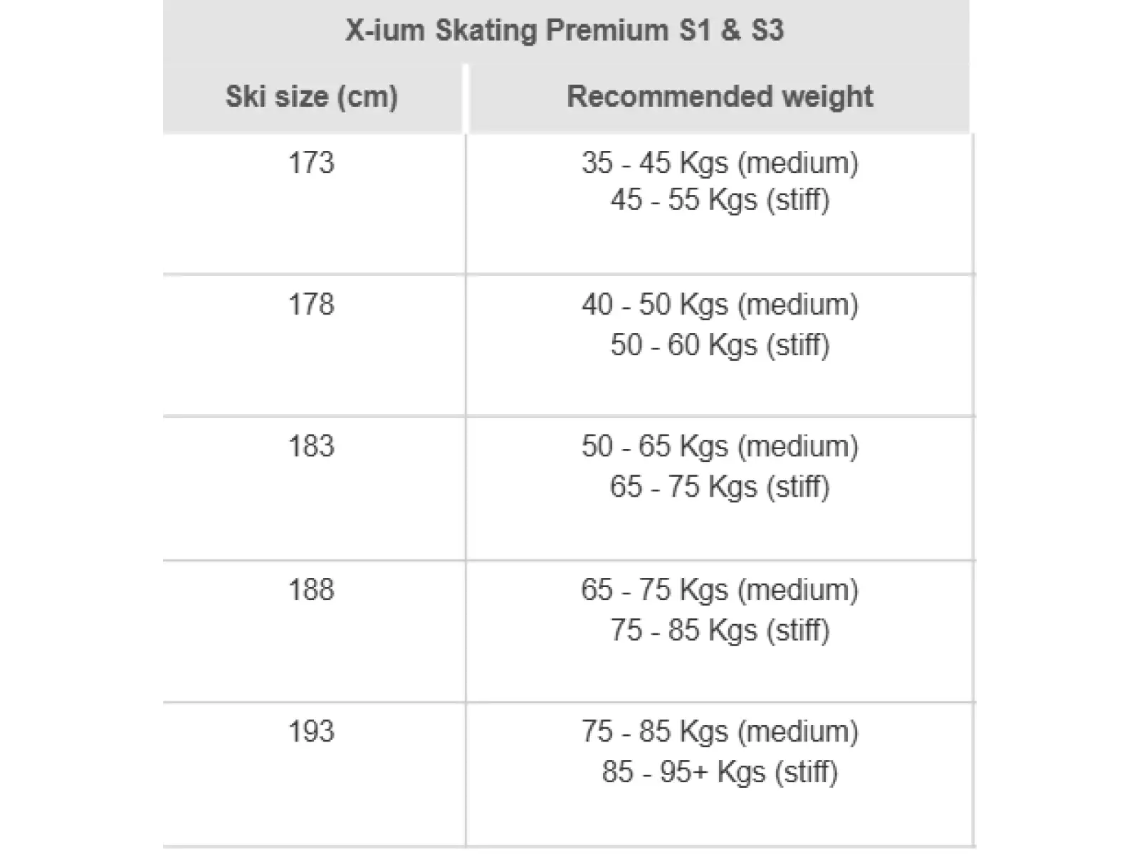 Rossignol X-IUM Skating Premium S3-IFP-XC běžecké lyže