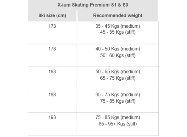 Rossignol X-IUM Skating Premium S3-IFP-XC běžecké lyže