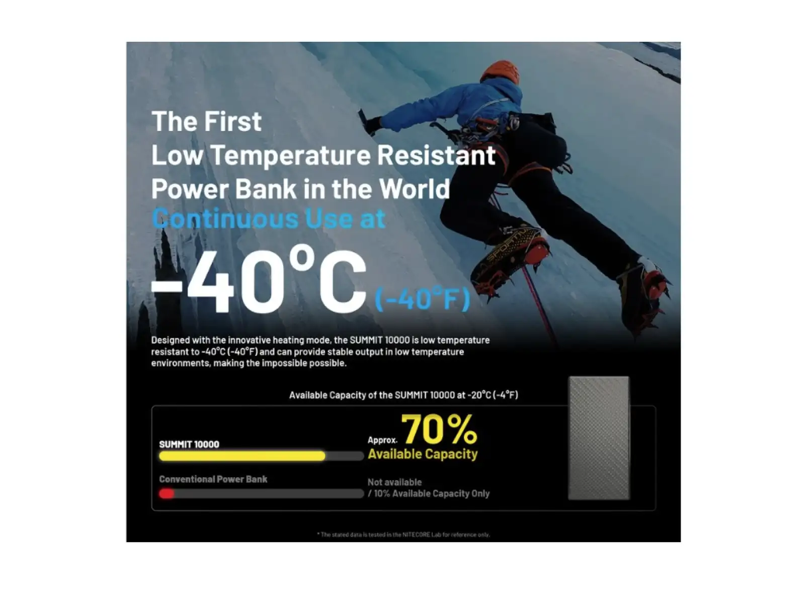 Nitecore výkonná Powerbanka do mrazu SUMMIT 10000, USB-C, až 3A výstup, 10000 mAh
