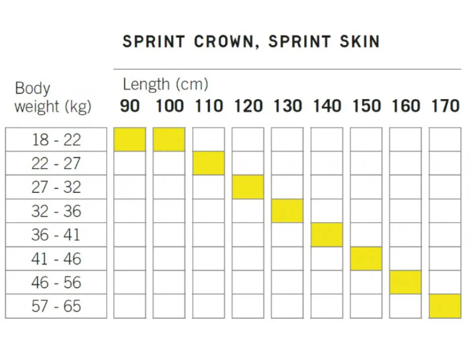 Fischer Sprint Crown běžecké lyže + Tour Step-In JR IFP vázání 2024/25