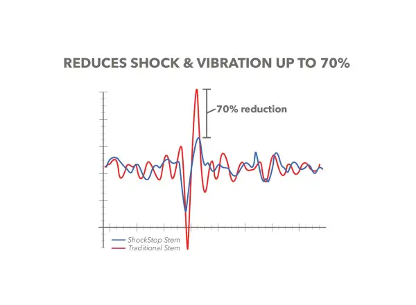 Redshift ShockStop představec +/- 6° 1 1/8" 110 mm černá