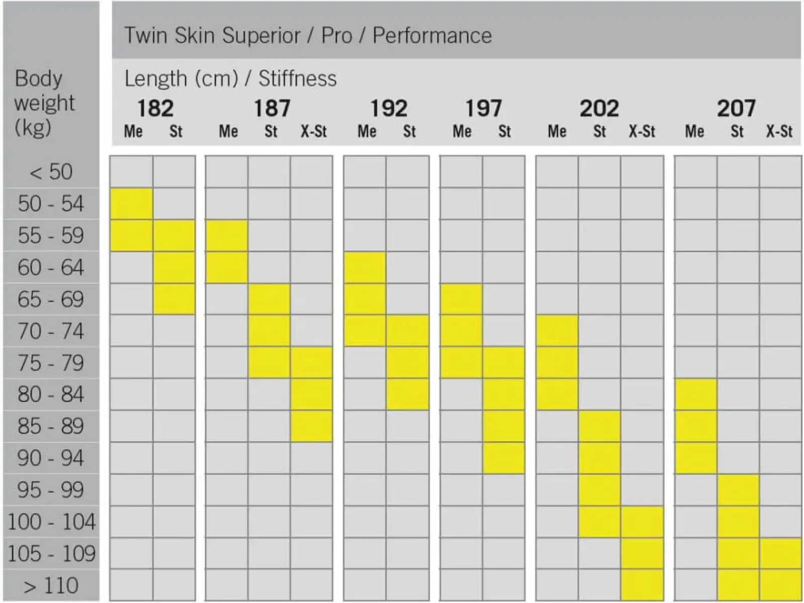 Fischer TWIN SKIN SUPERIOR STIFF + RACE CLASSIC set lyží 2022/23