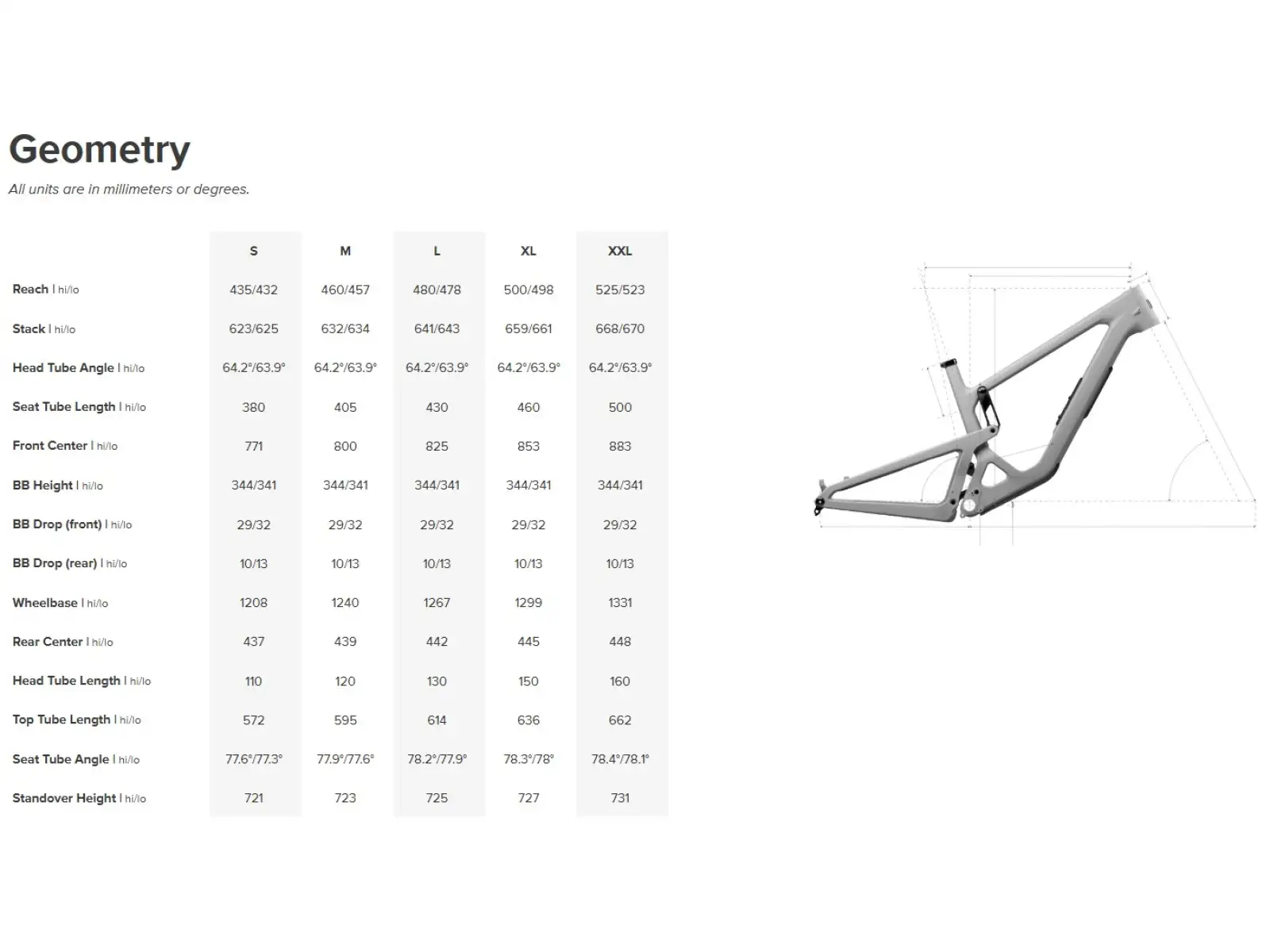 Santa Cruz Bronson 4.1 CC MX rámový set s tlumičem Rock Shox Super Deluxe Ultimate