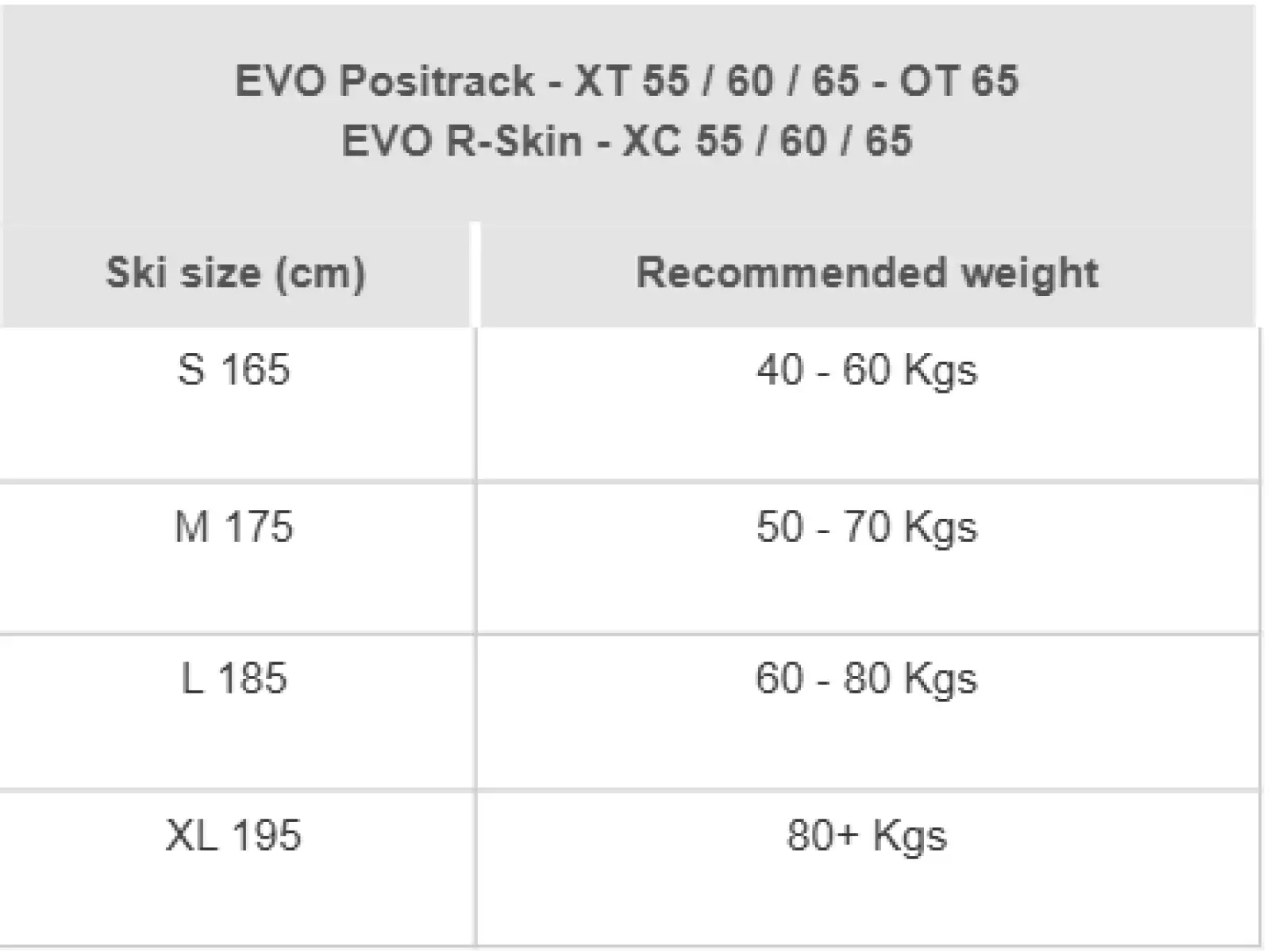 Rossignol EVO XC 55 R-Skin běžky + Control Step In XC set