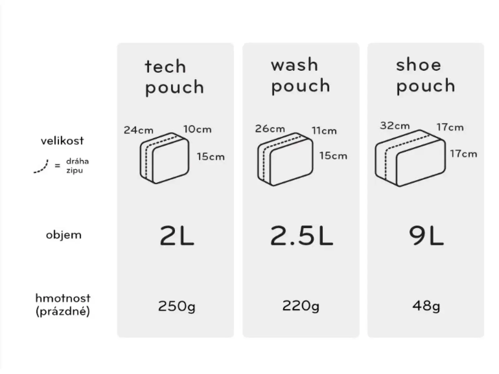 Peak Design Tech Pouch 2 l organizér Coyote