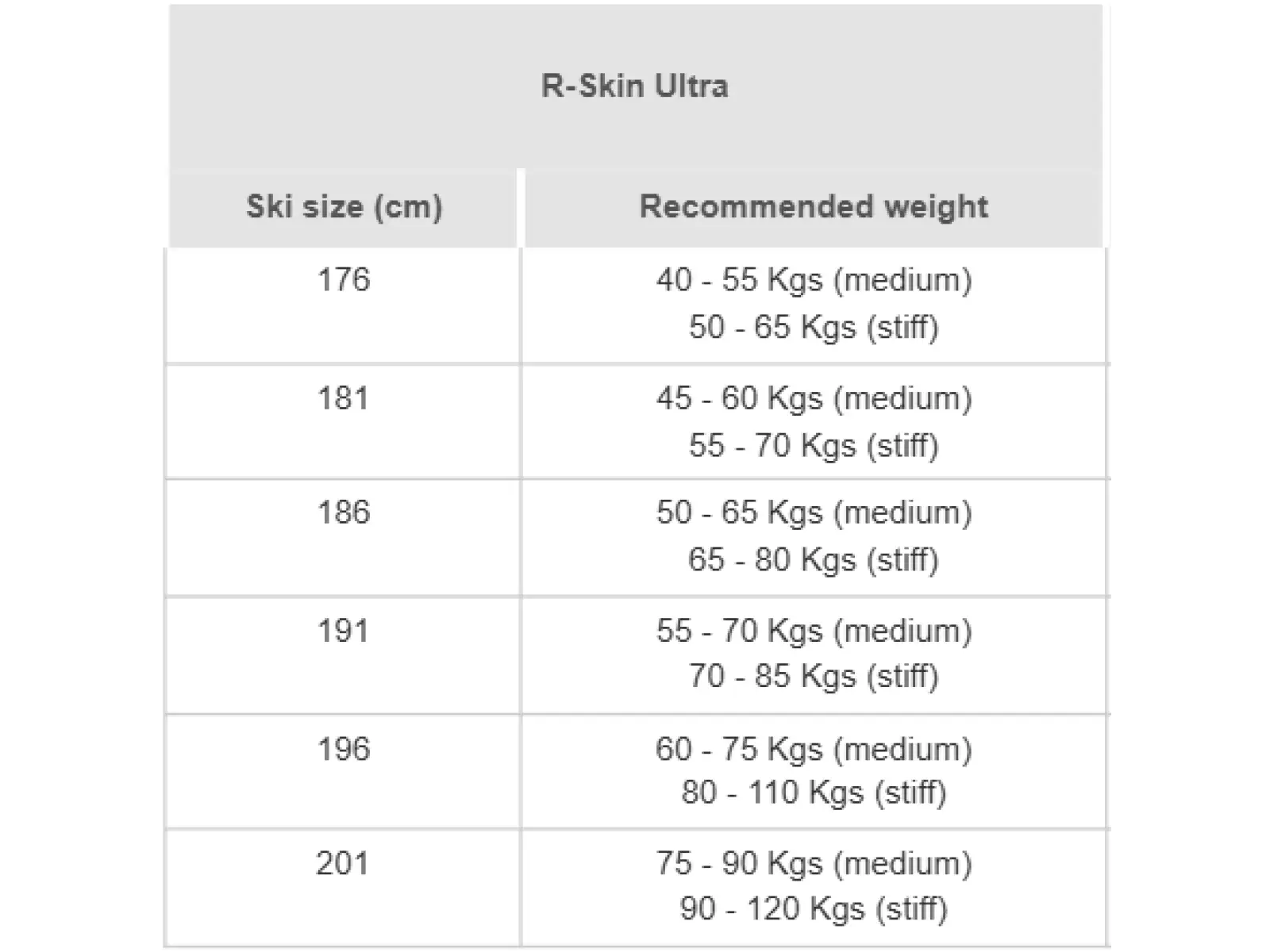 Rossignol R-Skin Ultra Stiff-XC běžecké lyže