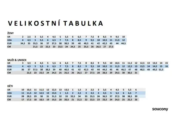 Saucony Endorphin Speed dámská běžecká obuv Vizired