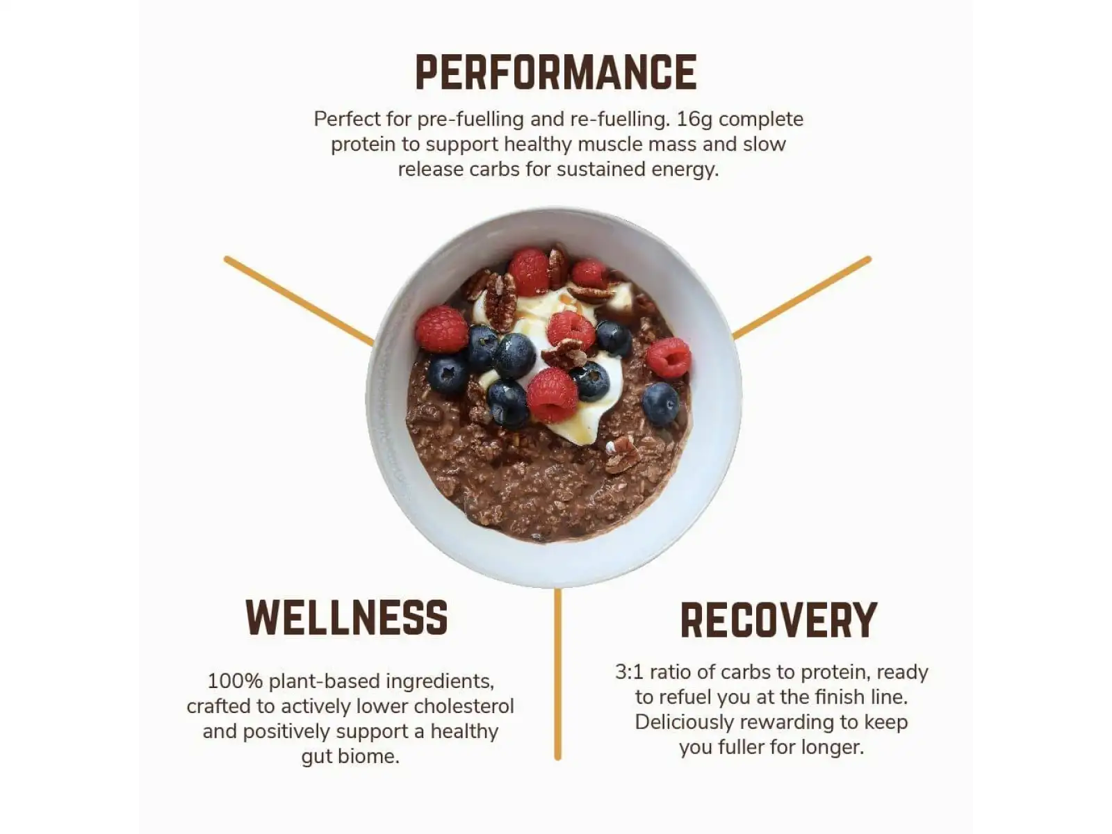 Veloforte Overnight Oats ovesná kaše Smooth Cocoa