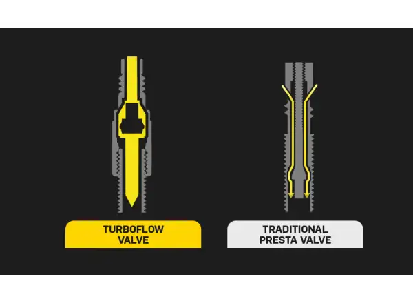 Topeak sada ventilků TURBOFLOW VALVE KIT 45mm
