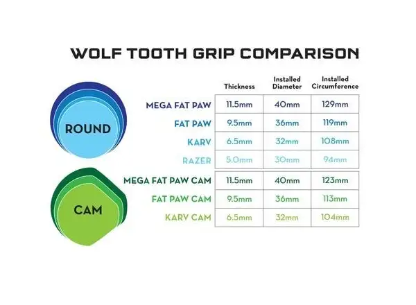 Wolf Tooth Fat Paw Cam 9,5 mm gripy černá