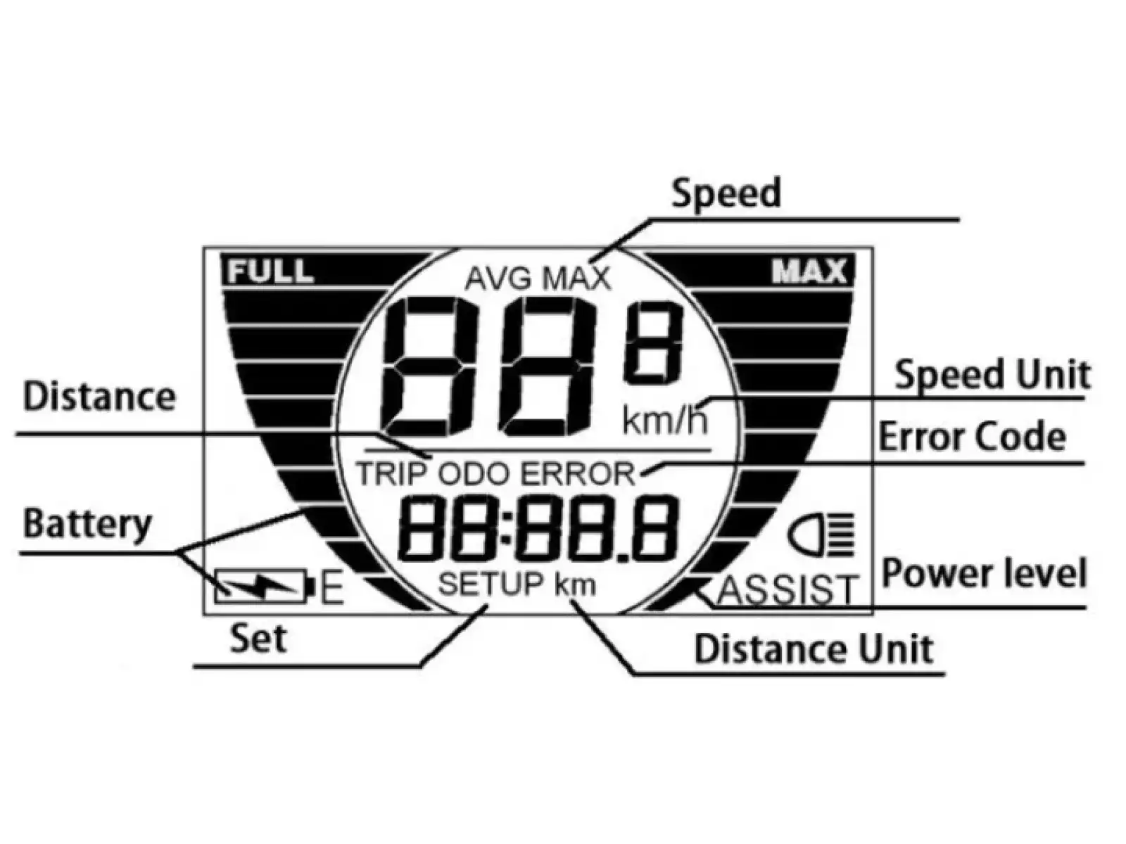 Crussis Displej KM 529