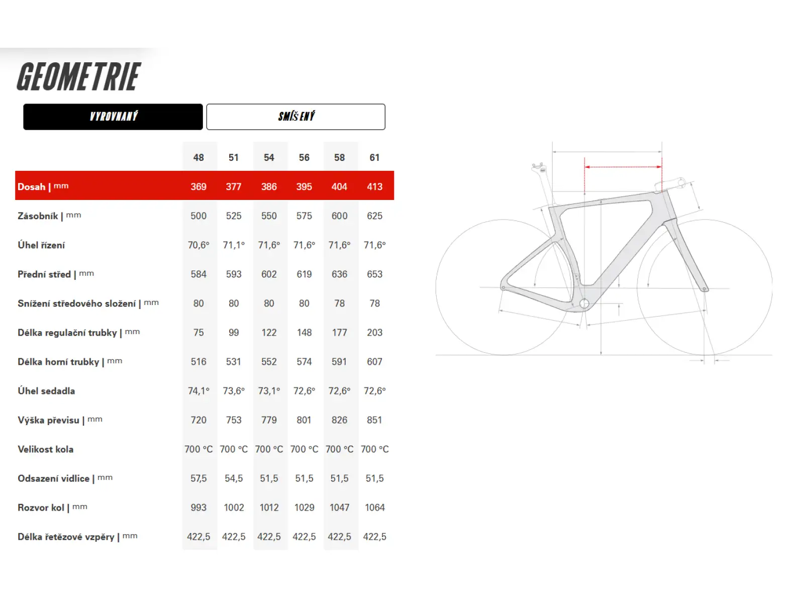 Cervélo Aspero-5 SRAM Red AXS 1 Five Black gravel kolo