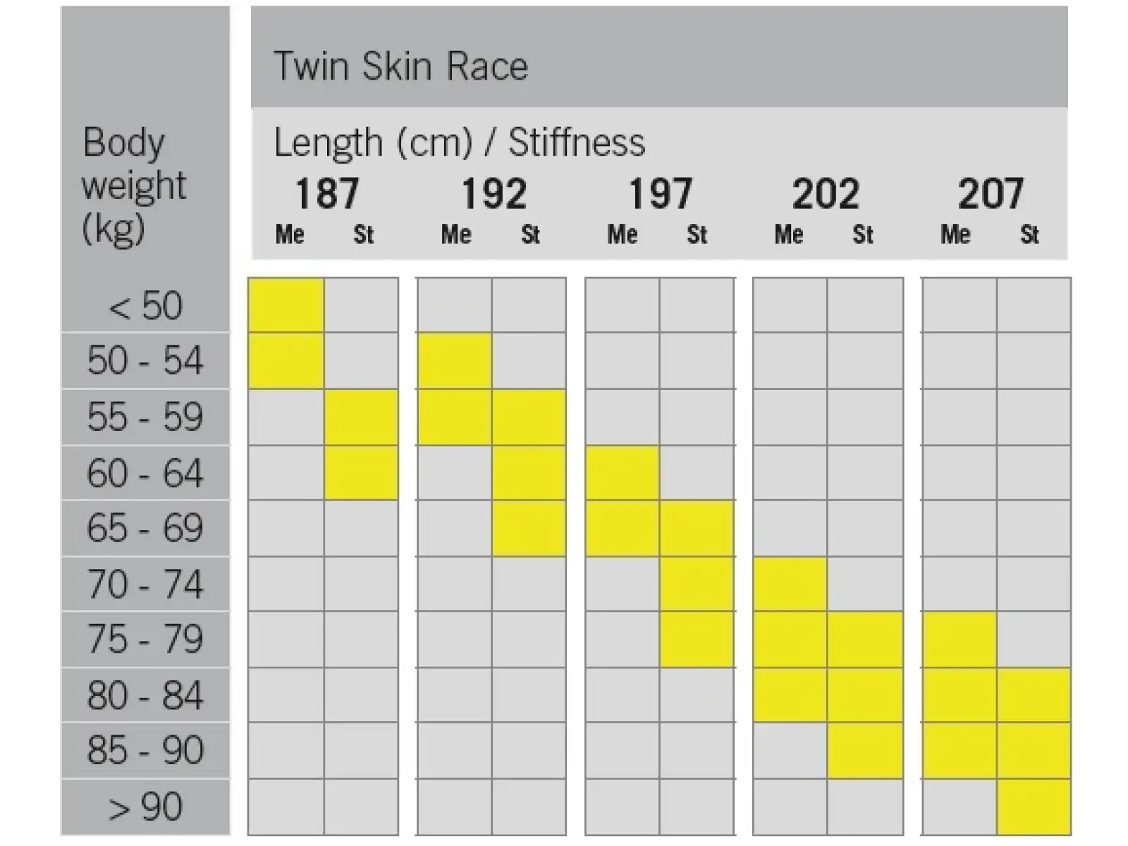 Fischer Twin Skin Race Medium běžecké lyže + Race Classic vázání set