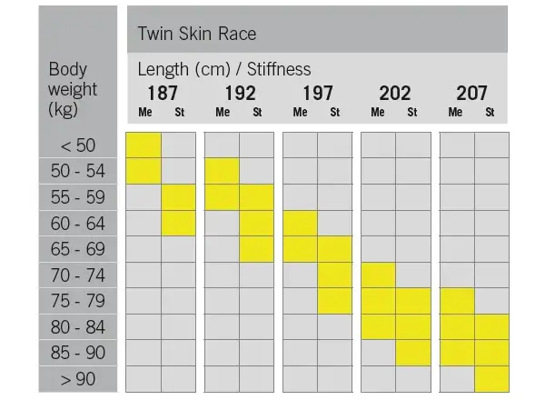 Fischer Twin Skin Race Medium běžecké lyže + Race Classic vázání set