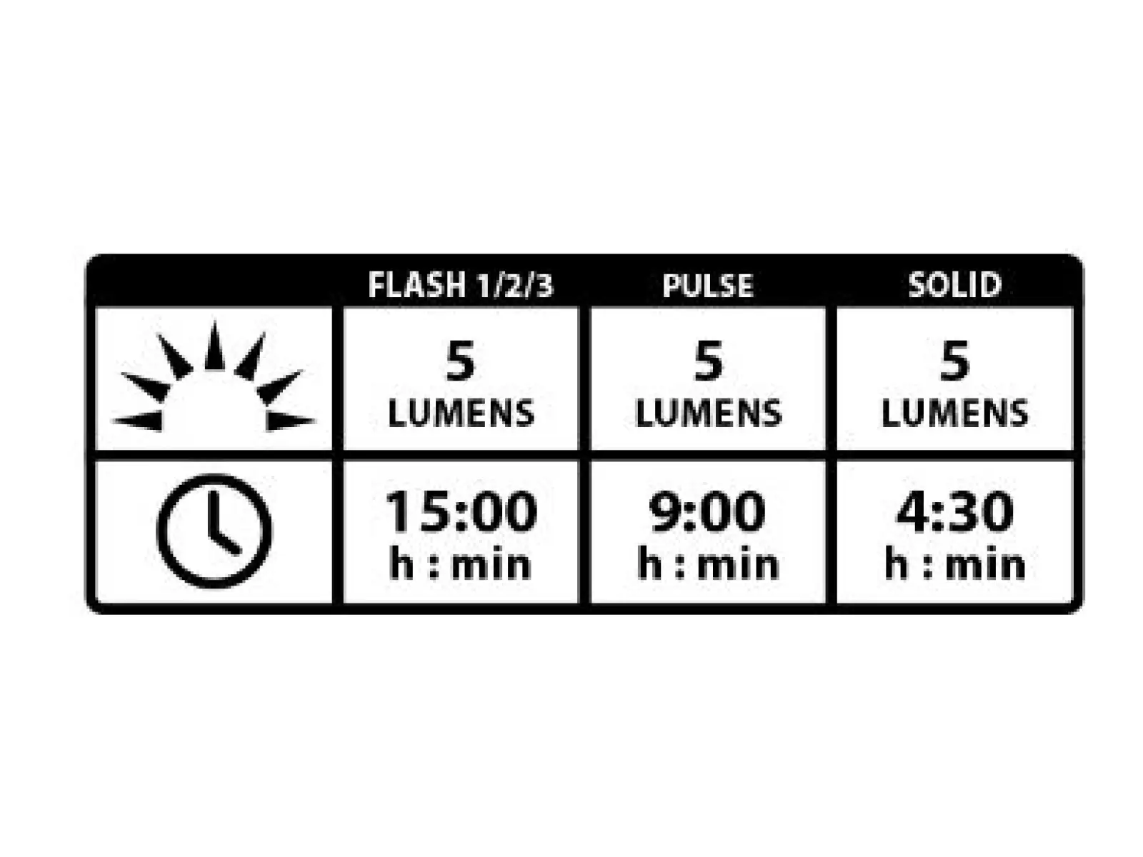 Lezyne Femto USB Drive zadní světlo černá