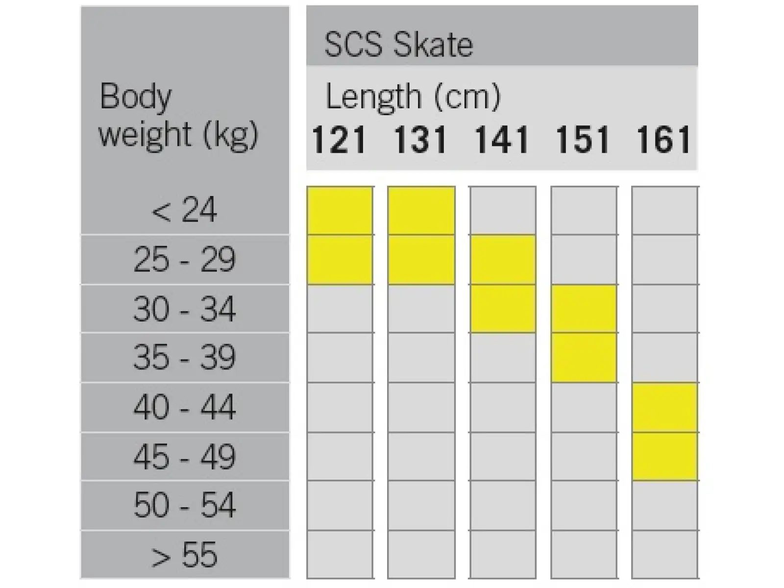 Fischer SCS Skate JR běžecké lyže + Tour Step vázání set 2025/26