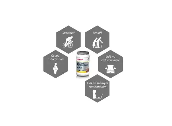 Sponser Low Carb Protein Shake Vanilla 500 g
