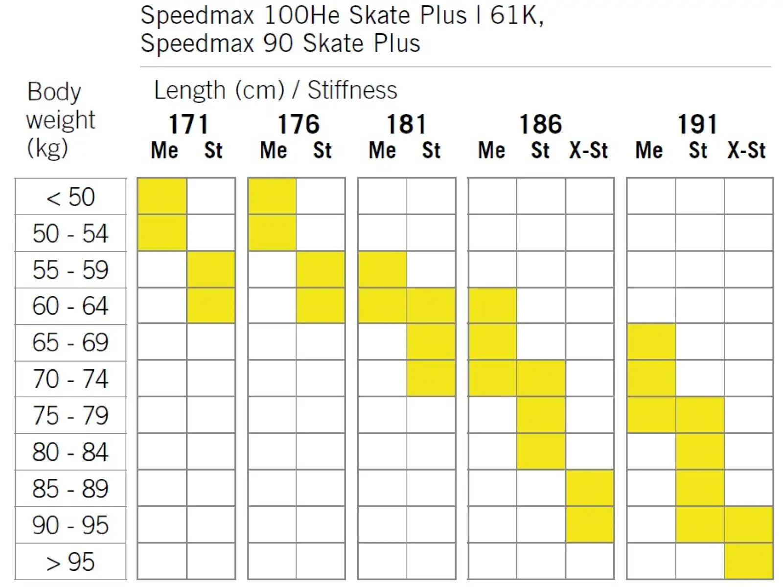 Fischer SpeedMax 90 Skate Plus 610 X-Stiff běžecké lyže