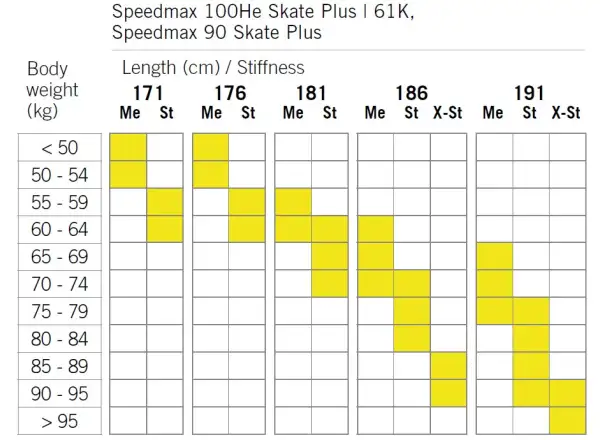 Fischer SpeedMax 90 Skate Plus 610 X-Stiff běžecké lyže