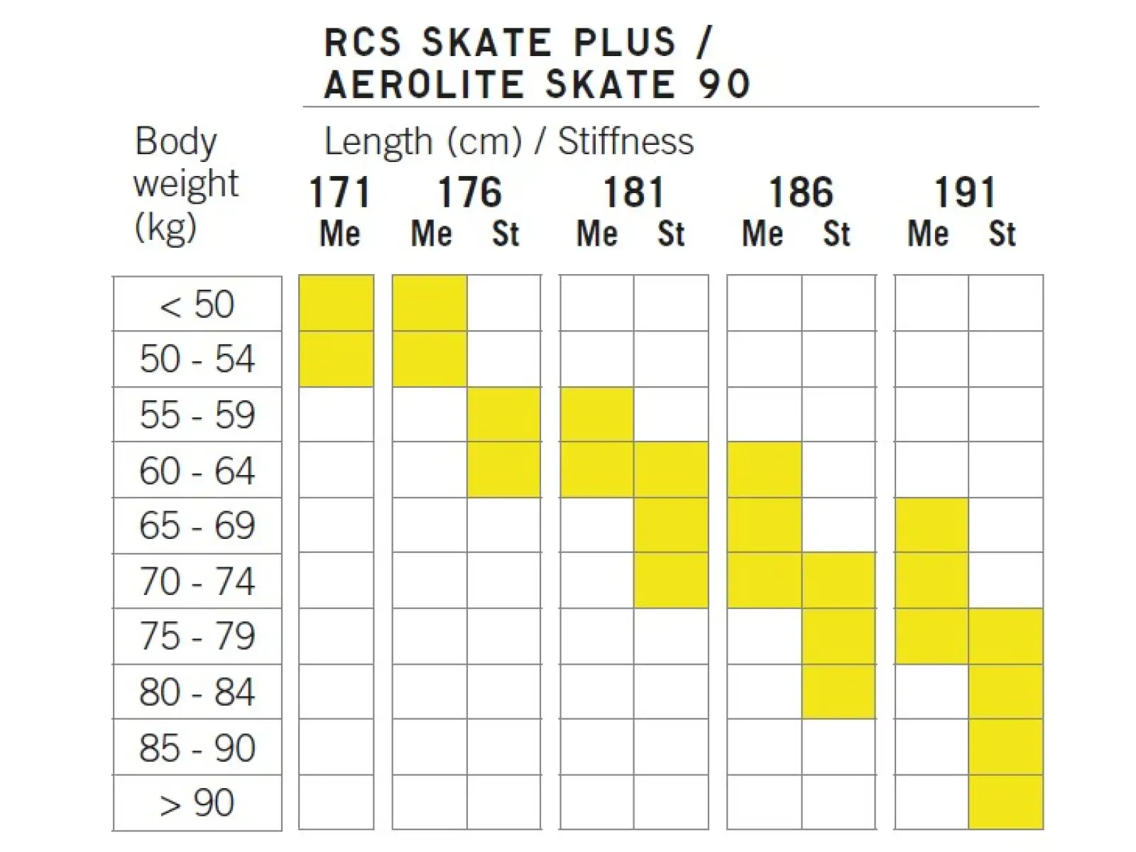 Fischer RCS Skate Plus Stiff běžecké lyže 2024/25
