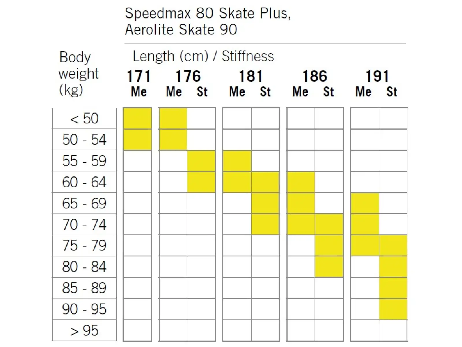 Fischer SpeedMax 80 Skate Plus 610 Stiff běžecké lyže