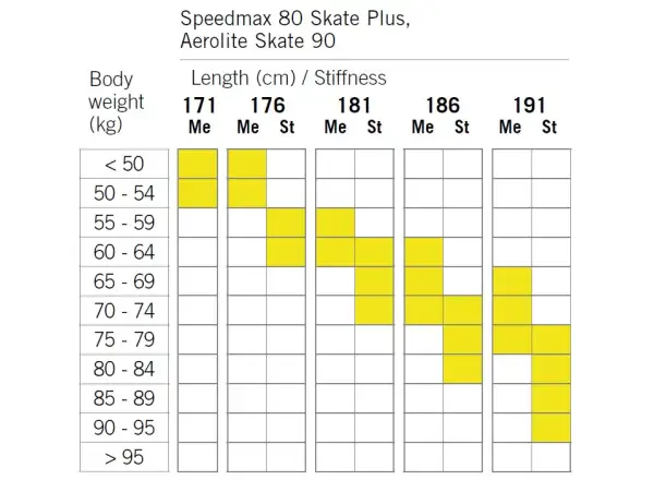 Fischer SpeedMax 80 Skate Plus 610 Stiff běžecké lyže