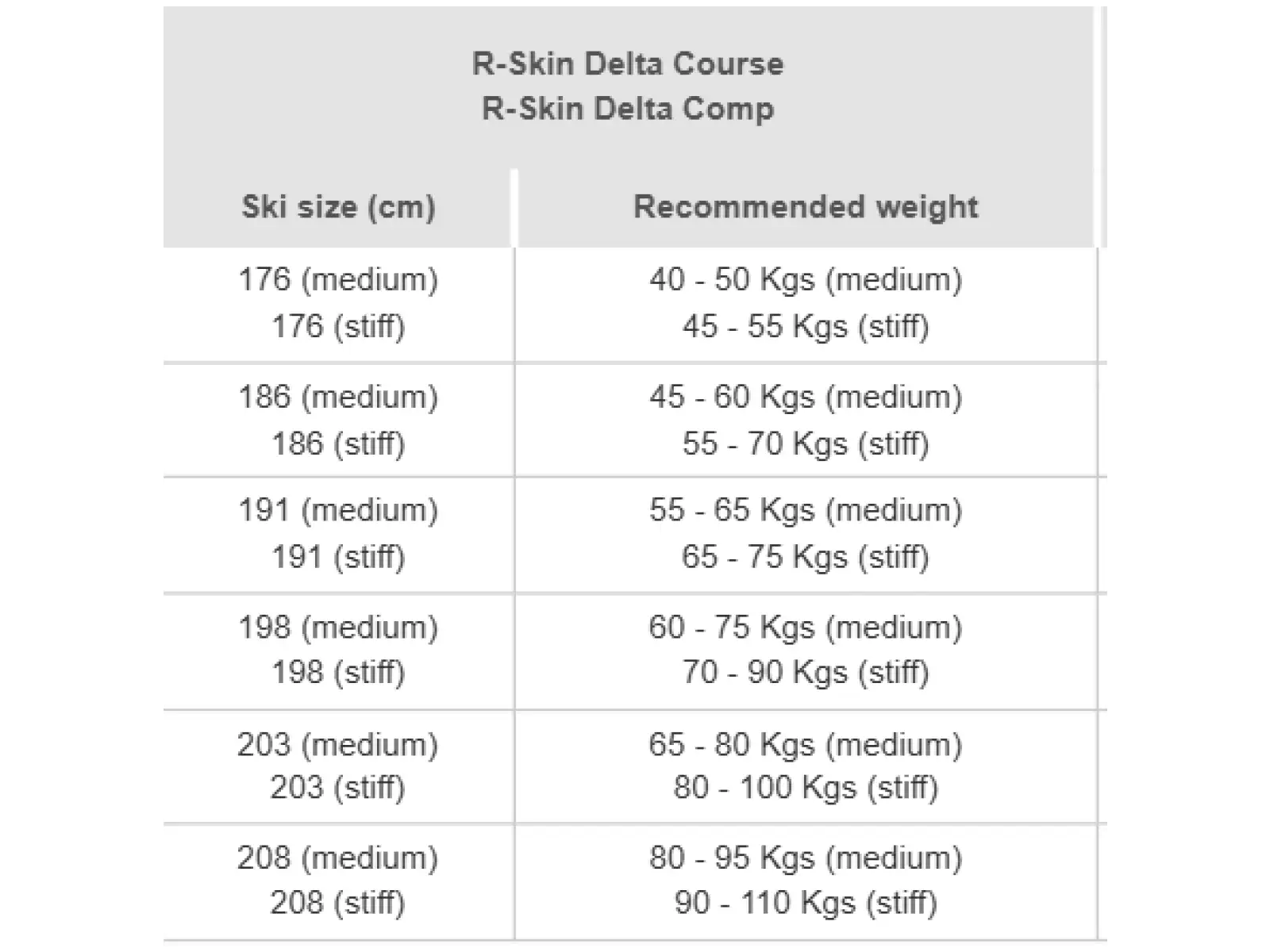 Rossignol Delta Comp R-Skin Stiff-XC běžecké lyže