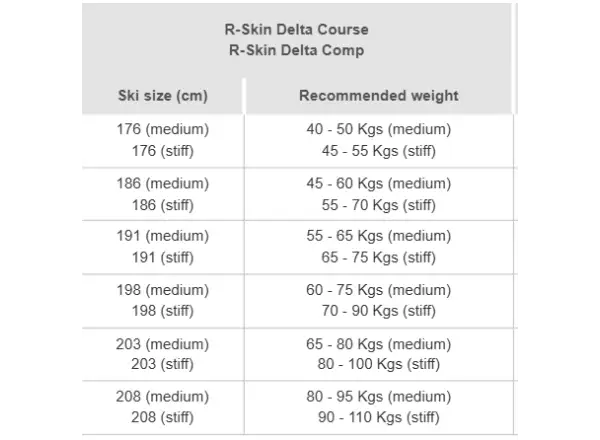 Rossignol Delta Comp R-Skin Stiff-XC běžecké lyže