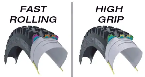 Fast Rolling vs. High Grip