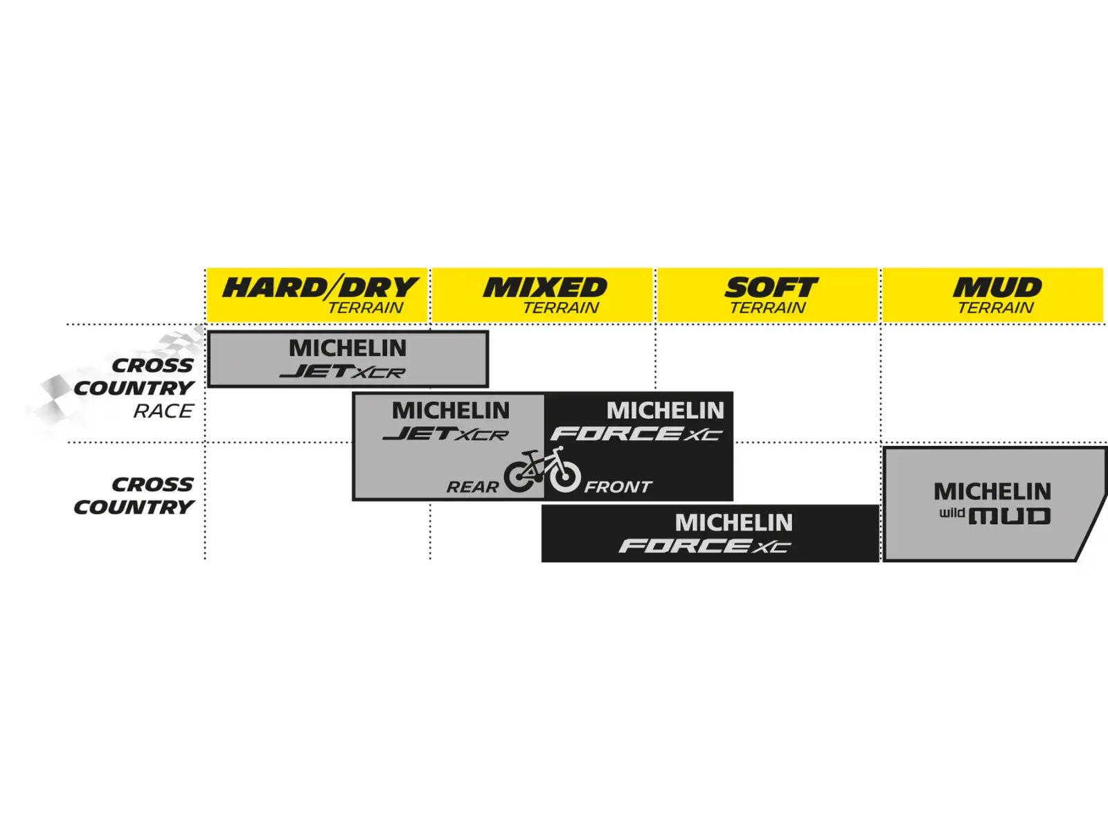 Michelin Force XC Performance line 29x2,25" TS TLR MTB plášť kevlar černá