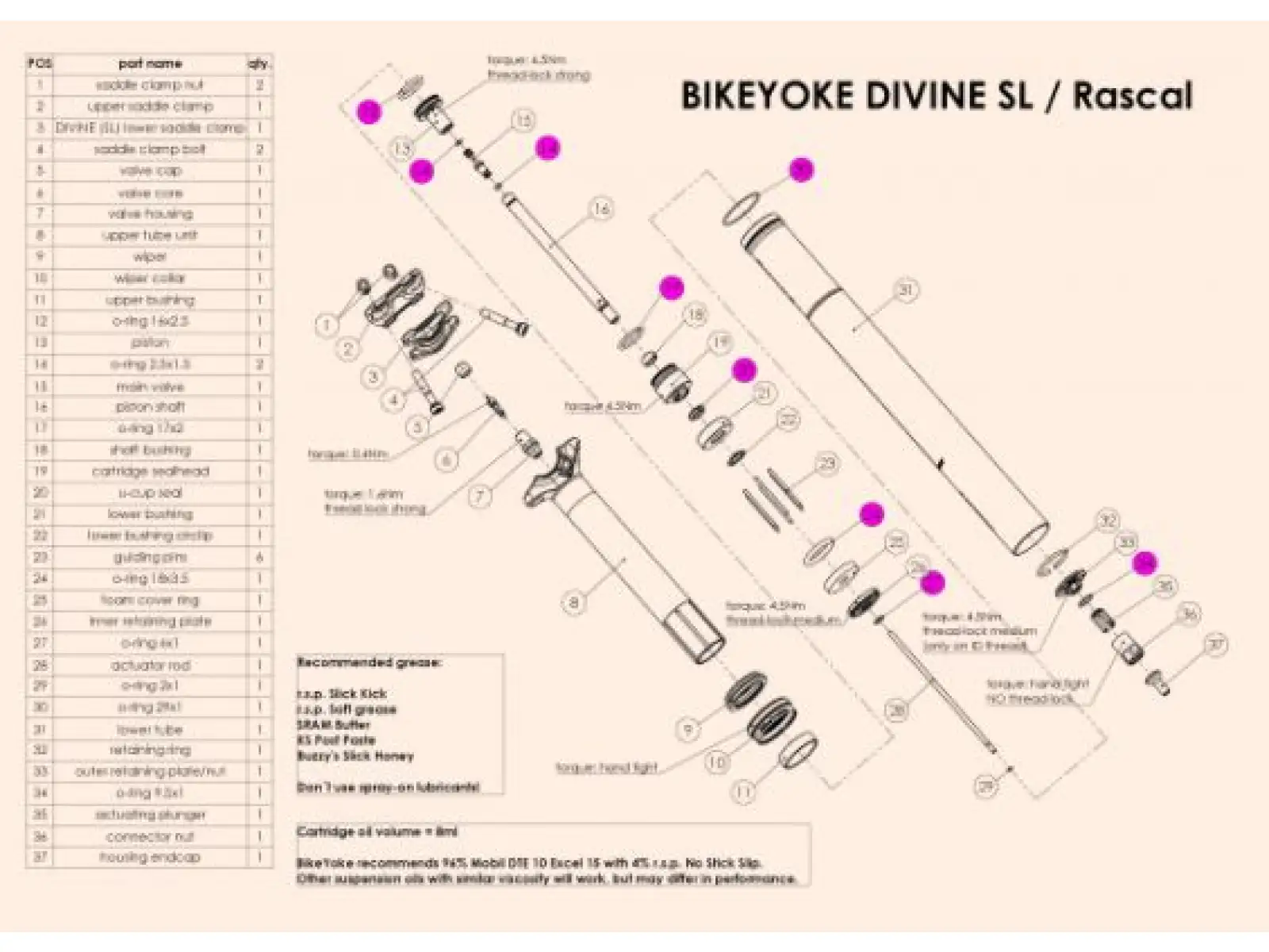 BikeYoke Divine SL/Rascal 30,9/31,6 mm servisní kit