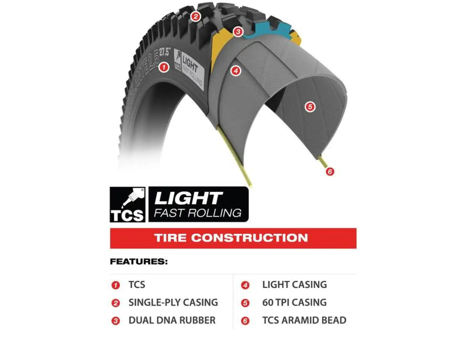 WTB Ranger TCS Light Fast Rolling 27,5x2,80" MTB plášť kevlar černá