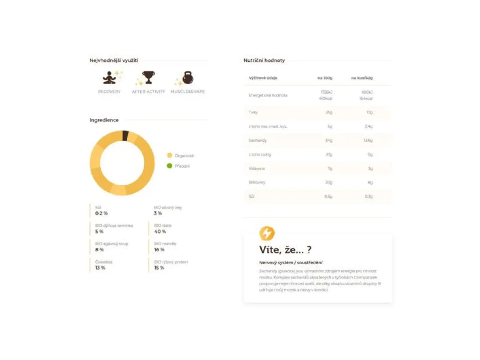 Chimpanzee Bio Protein tyčinka Peanut Butter 45 g
