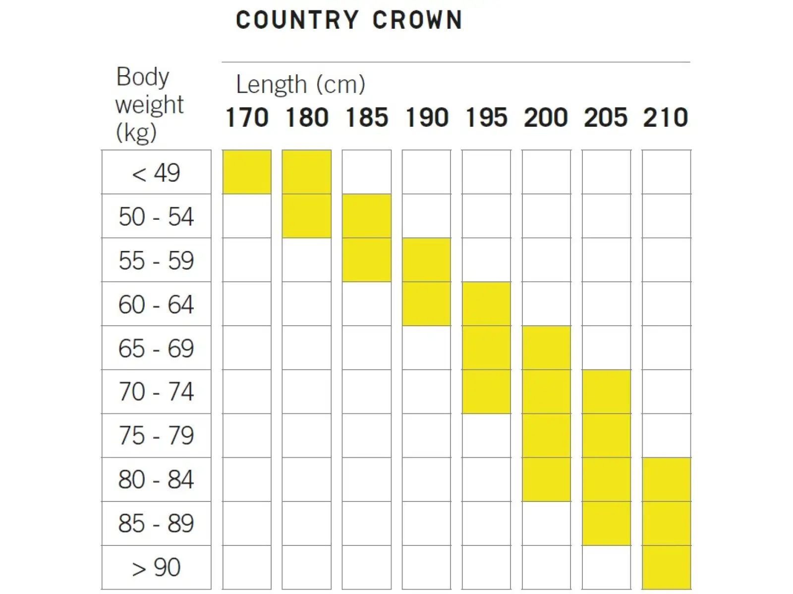 Fischer Country Crown 60 běžecké lyže