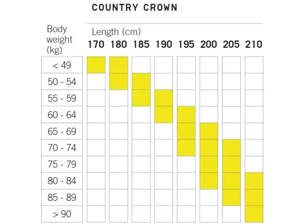 Fischer Country Crown 60 běžecké lyže