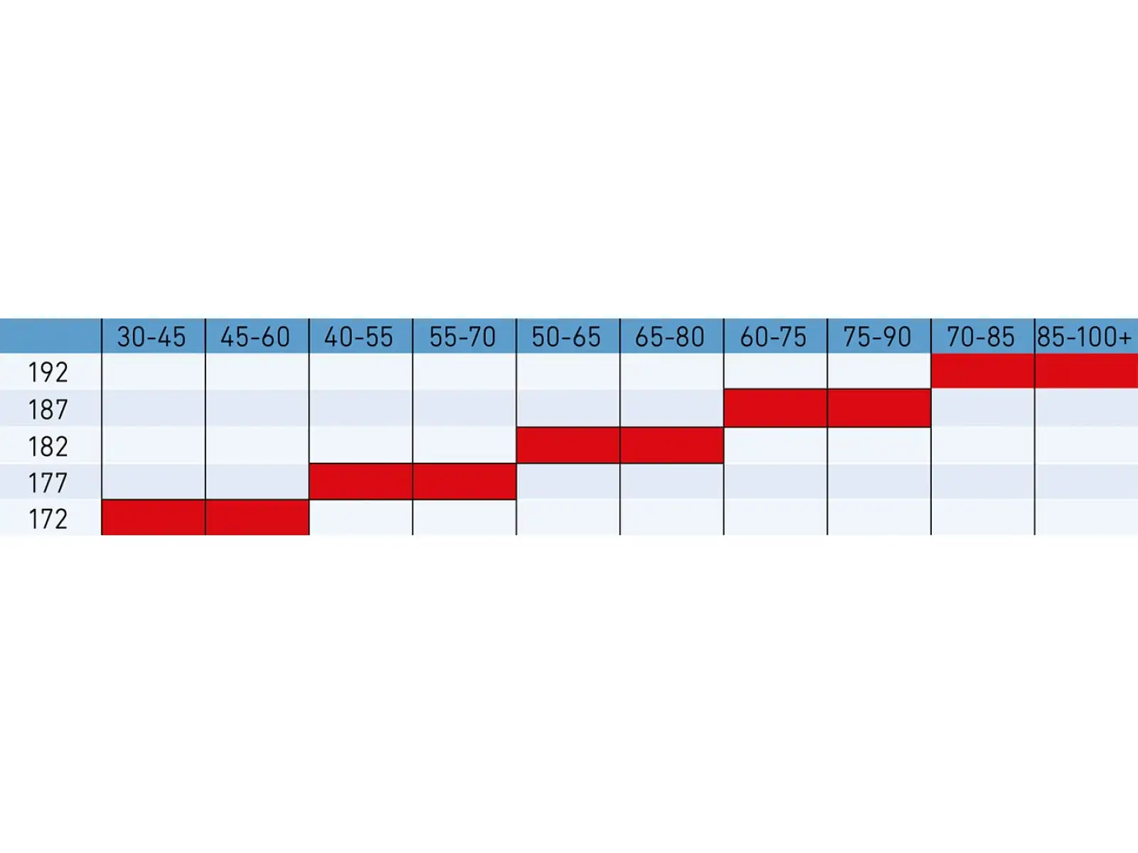 Madshus Redline Skate F3 běžecké lyže 2023/24