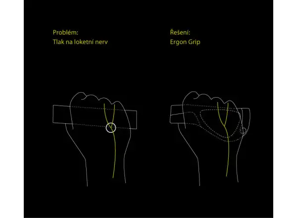 Ergon GP5 BioKork ergonomické gripy s rohy