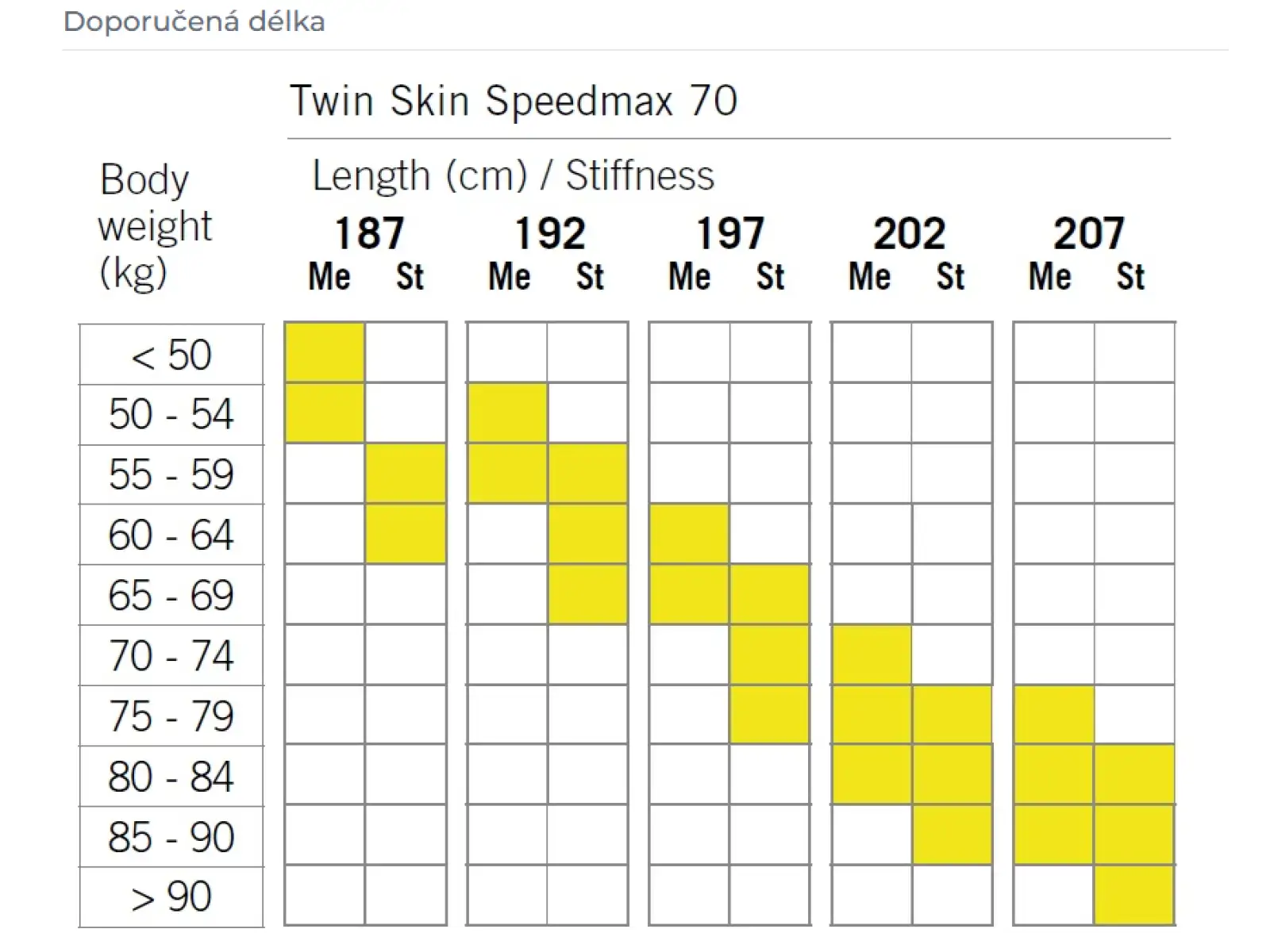 Fischer Twin Skin Speedmax 70 Xtrastiff běžecké lyže + Race Classic vázání set