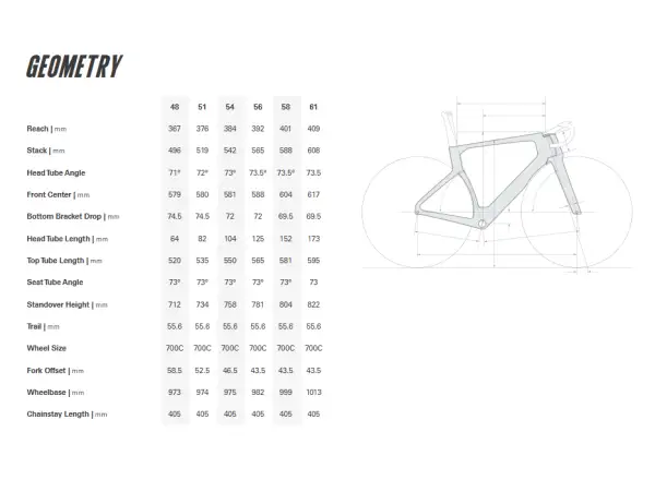 Cervélo S5 Frameset Reef Blue rámová sada