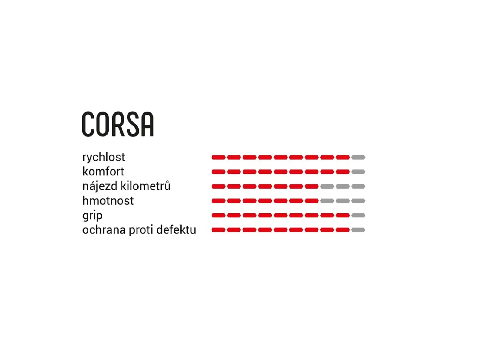 Vittoria Corsa G2.0 28-622 silniční plášť kevlar full black