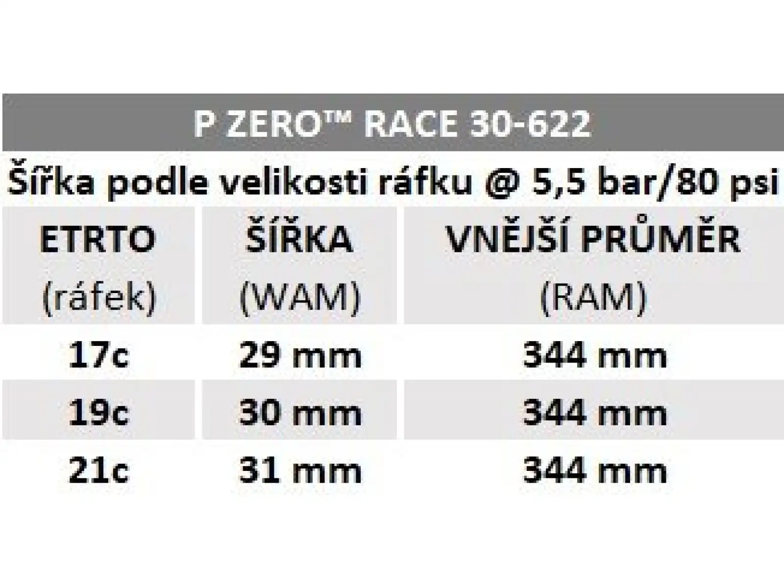 Pirelli P Zero™ Race 30-622 silniční plášť kevlar černá
