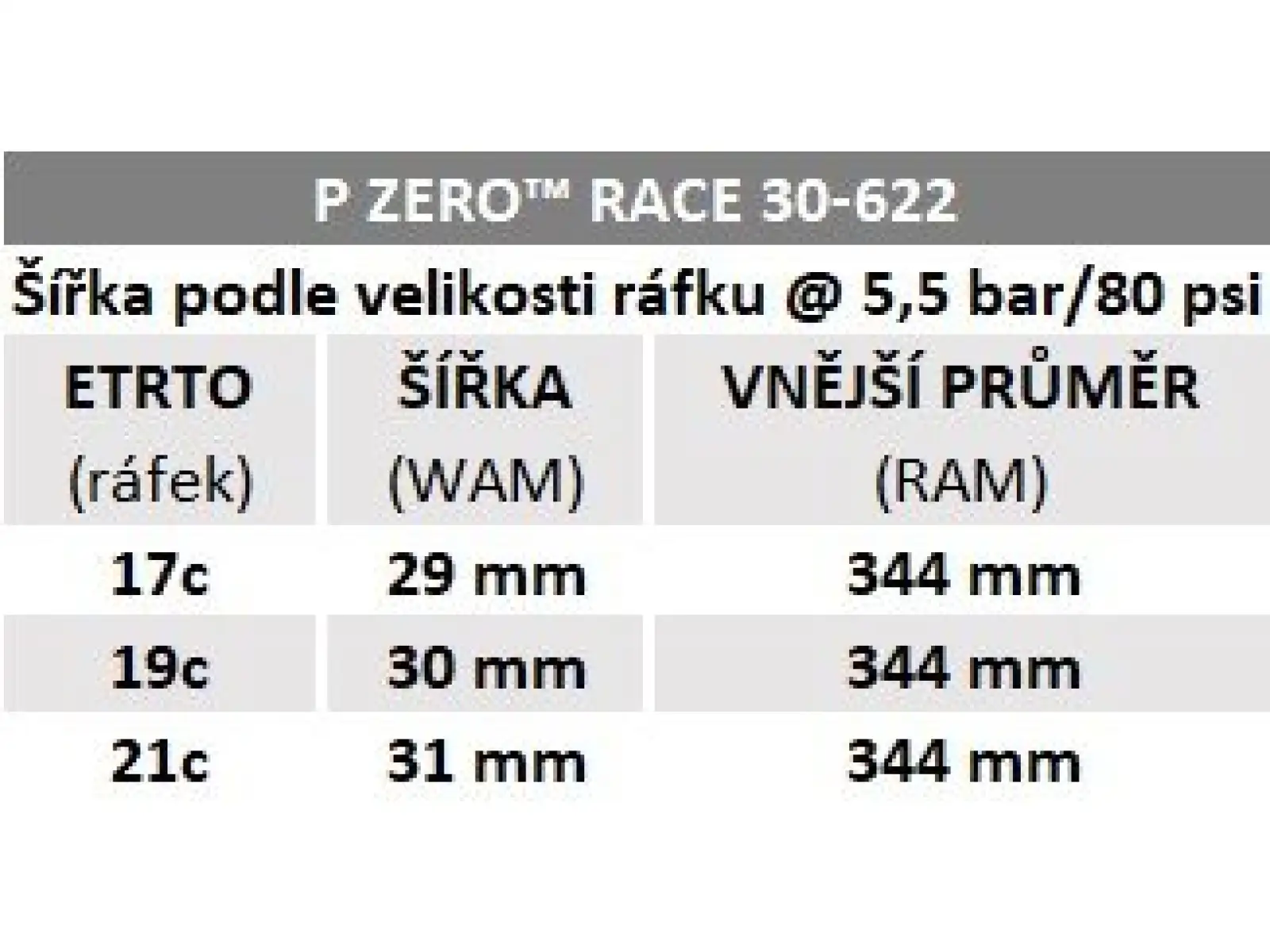 Pirelli P Zero™ Race 28" silniční plášť kevlar černá