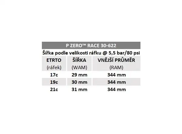 Pirelli P Zero™ Race 28" silniční plášť kevlar černá
