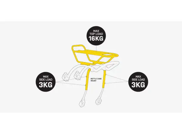 Topeak nosič TETRARACK M2 HD