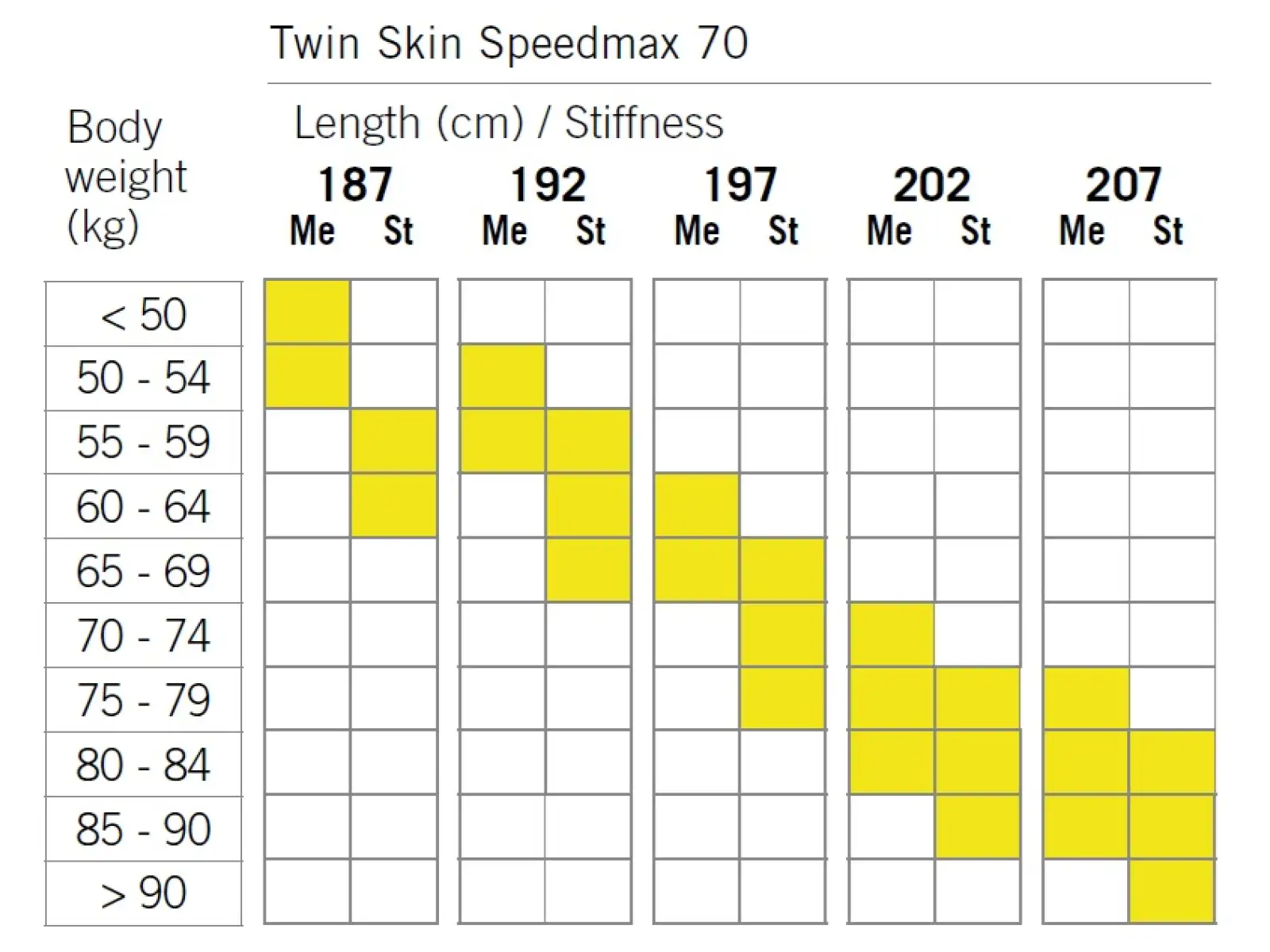Fischer Twin Skin SpeedMax 70 Stiff běžecké lyže + Race Classic vázání