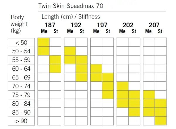 Fischer Twin Skin SpeedMax 70 Stiff běžecké lyže + Race Classic vázání