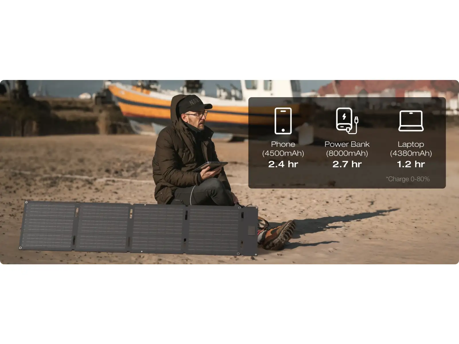 EcoFlow 60W solární panel (Typ-C)