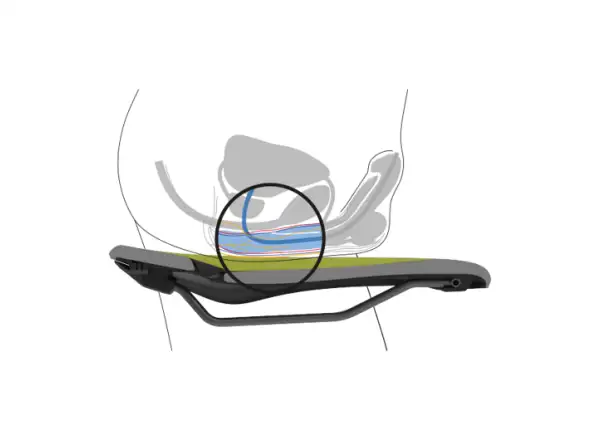 Ergon SF Men sedlo